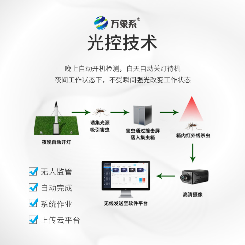 智能識別吸蟲塔，空中捕手：吸蟲塔如何精準捕捉飛行昆蟲？